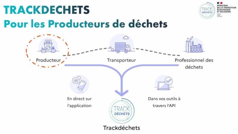 Qui est concerné par Trackdéchets  ? Les producteurs de déchets