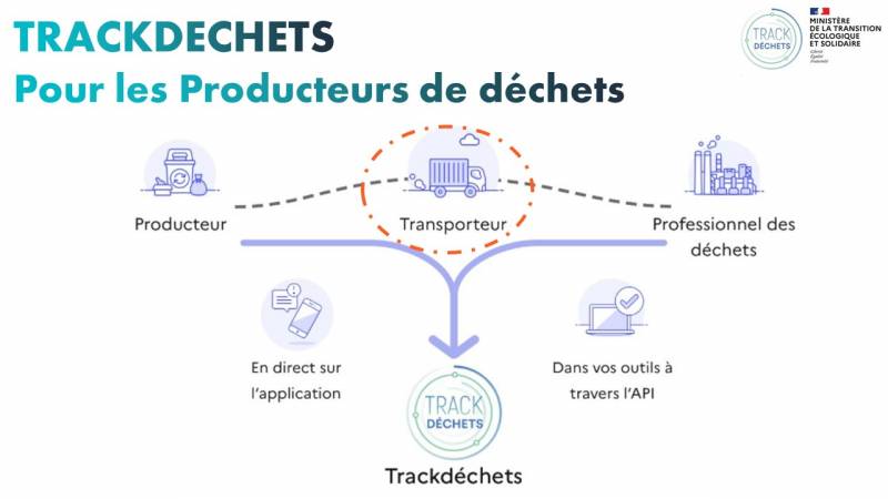 Trackdéchets intérêts pour les transporteurs K.Prev'